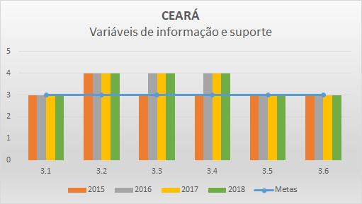Variáveis informação 2018 CE Variáveis informação 2018 CE