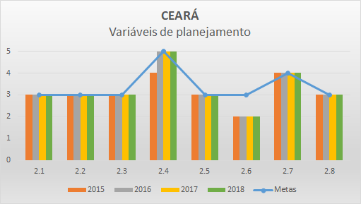 Variáveis planejamento 2018 CE Variáveis planejamento 2018 CE