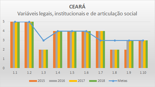 Variáveis LIAS 2018 CE Variáveis LIAS 2018 CE