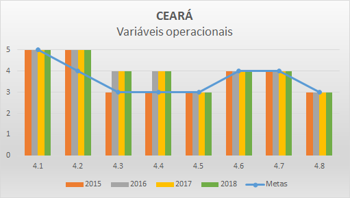 Variáveis operacionais 2018 CE Variáveis operacionais 2018 CE