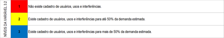 Níveis 3.2 Níveis 3.2