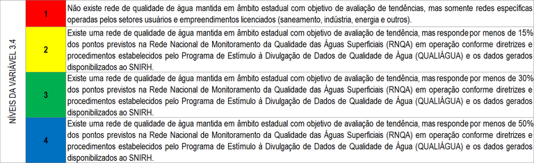 Níveis 3.4 Níveis 3.4