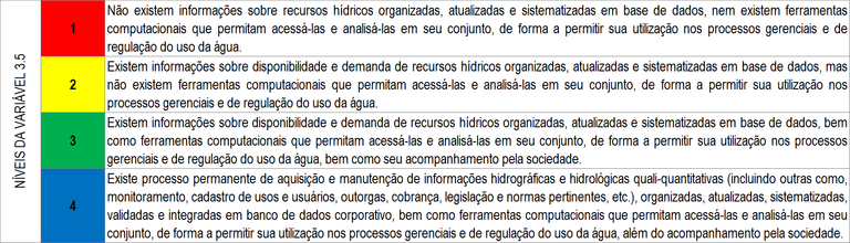 Níveis 3.5 Níveis 3.5