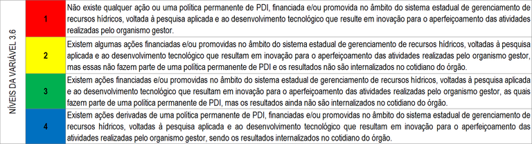 Níveis 3.6 Níveis 3.6