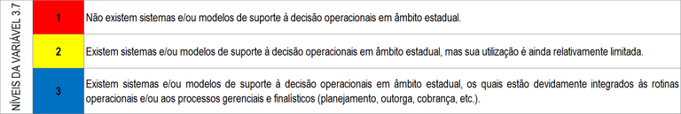 Níveis 3.7 Níveis 3.7