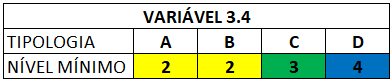Níveis mínimos 3.4 Níveis mínimos 3.4