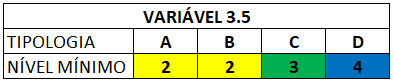 Níveis mínimos 3.5 Níveis mínimos 3.5