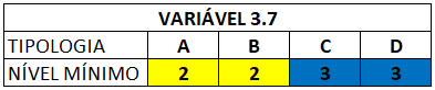 Níveis mínimos 3.7 Níveis mínimos 3.7
