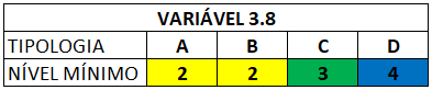 Níveis mínimos 3.8 Níveis mínimos 3.8