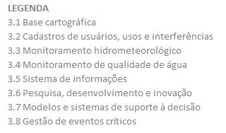 Variáveis de informação e suporte Variáveis de informação e suporte