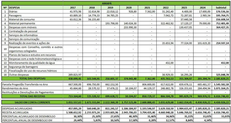 Tabela aplicação recursos 2024 AP Tabela aplicação recursos 2024 AP