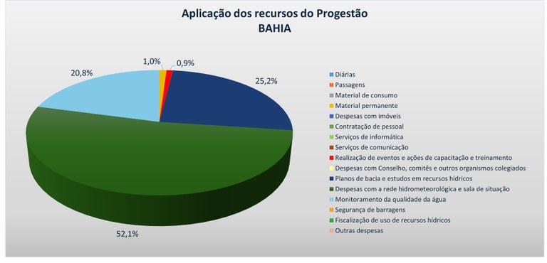 Tabela aplicação recursos 2024 BA Tabela aplicação recursos 2024 BA