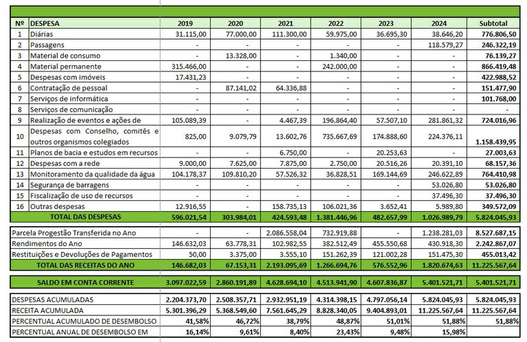 Tabela aplicação recursos 2024 RO Tabela aplicação recursos 2024 RO