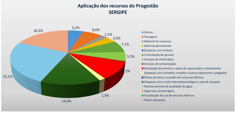 Gráfico aplicação recursos 2024 SE Gráfico aplicação recursos 2024 SE