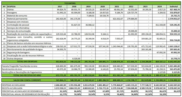 Tabela aplicação recursos 2024 TO Tabela aplicação recursos 2024 TO