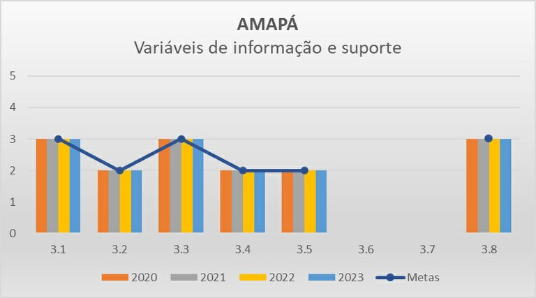 Variáveis de informação AP- Progestão 2