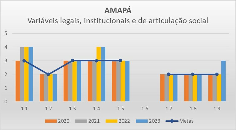 Variáveis LIAS AP - Progestão 2