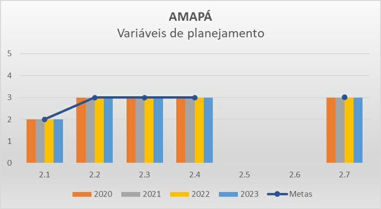 Variáveis de planejamento AP - Progestão 2