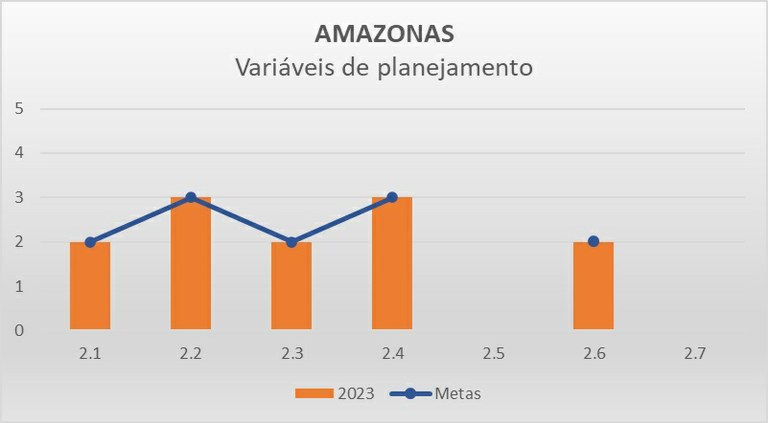 Variáveis planejamento AM - Progestão 3