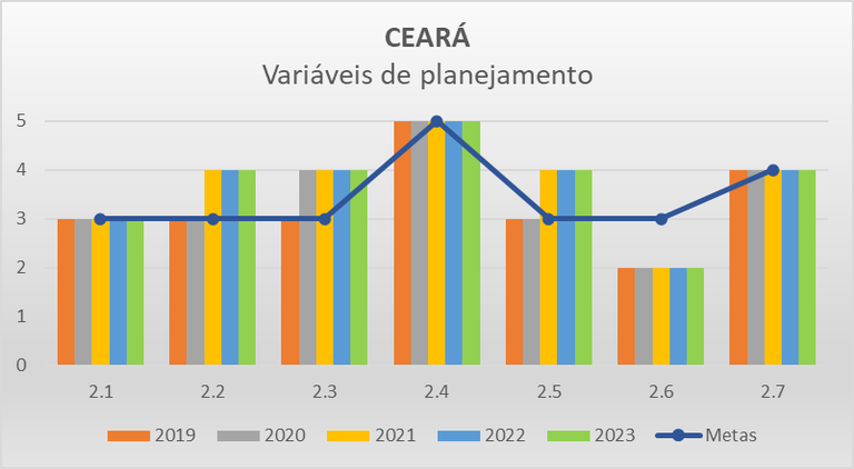 Variáveis planejamento CE - Progestão 2