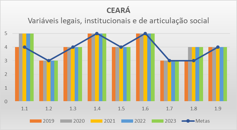 Variáveis LIAS CE - Progestão 2