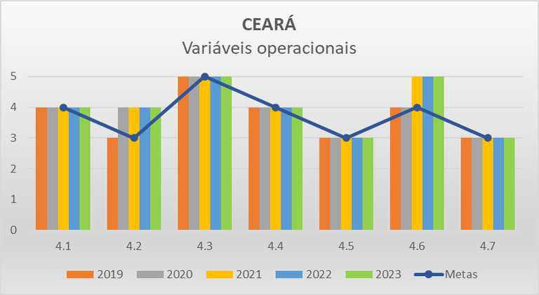 Variáveis operacionais CE - Progestão 2