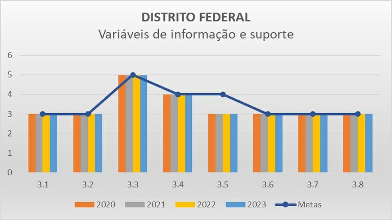 Variáveis de informação DF - Progestão 2 Variáveis de informação DF - Progestão 2