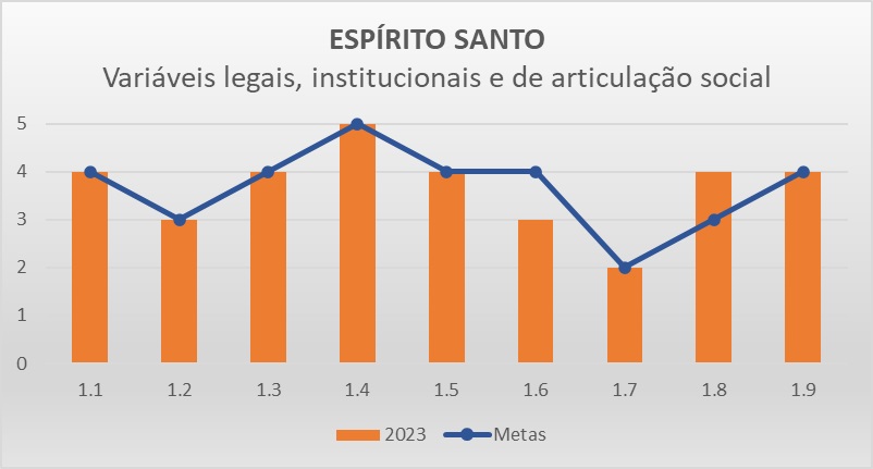 Variáveis LIAS ES - Progestão 3