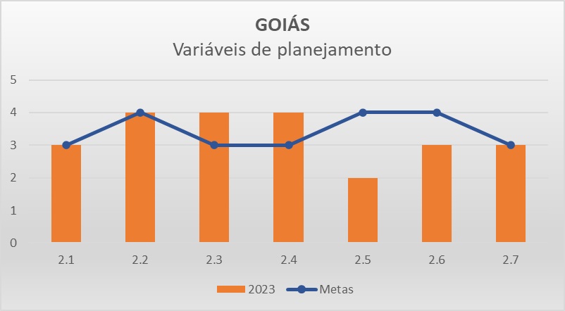 Variáveis planejamento GO - Progestão 3