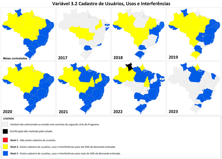 Situação da variável 3.2 Cadastro de usos, usuários e interferências