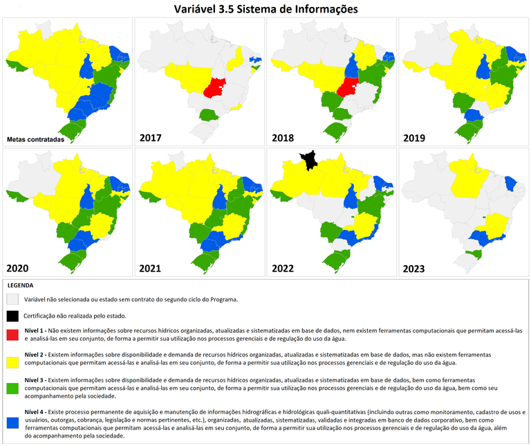 Situação da variável 3.5 Sistema de informações