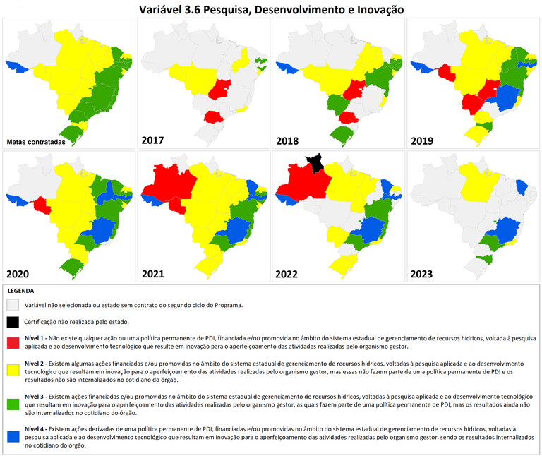Situação da variável 3.6 Pesquisa, desenvolvimento e inovação