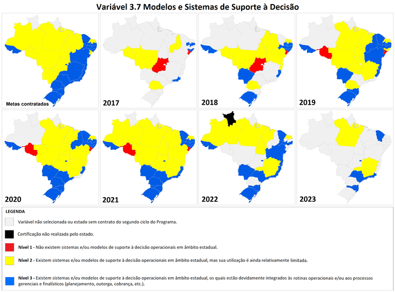 Situação da variável 3.7 Modelos de suporte à decisão