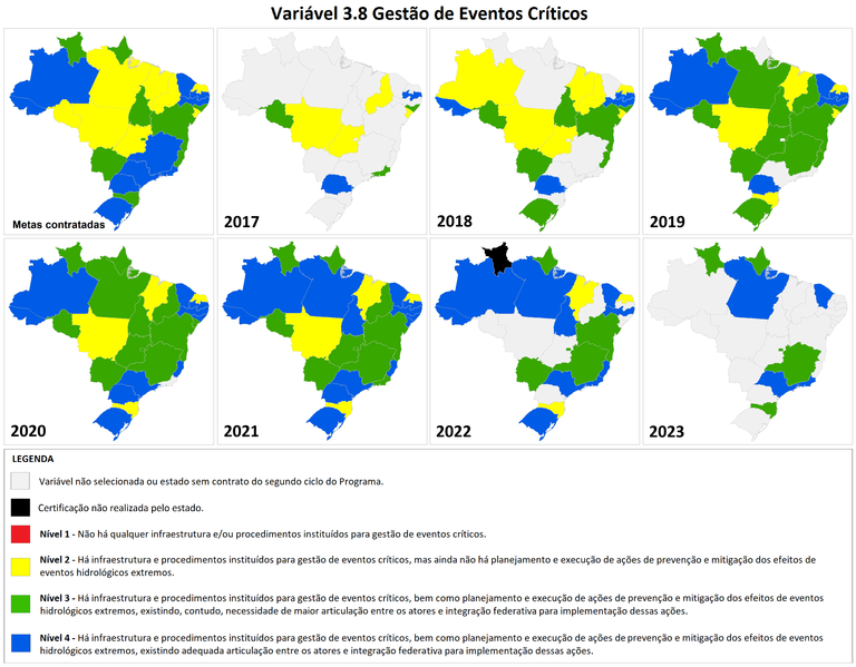 Situação da variável 3.8 Gestão de eventos críticos