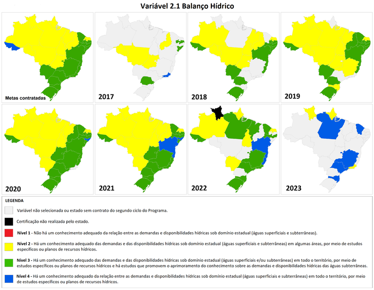 Situação da variável 2.1 - Balanço Hídrico