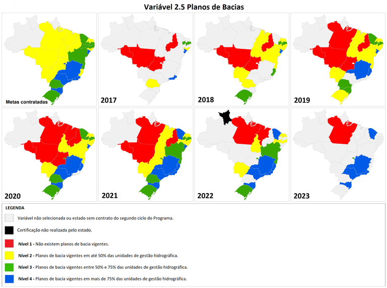 Situação da variável 2.5 - Planos de Bacias