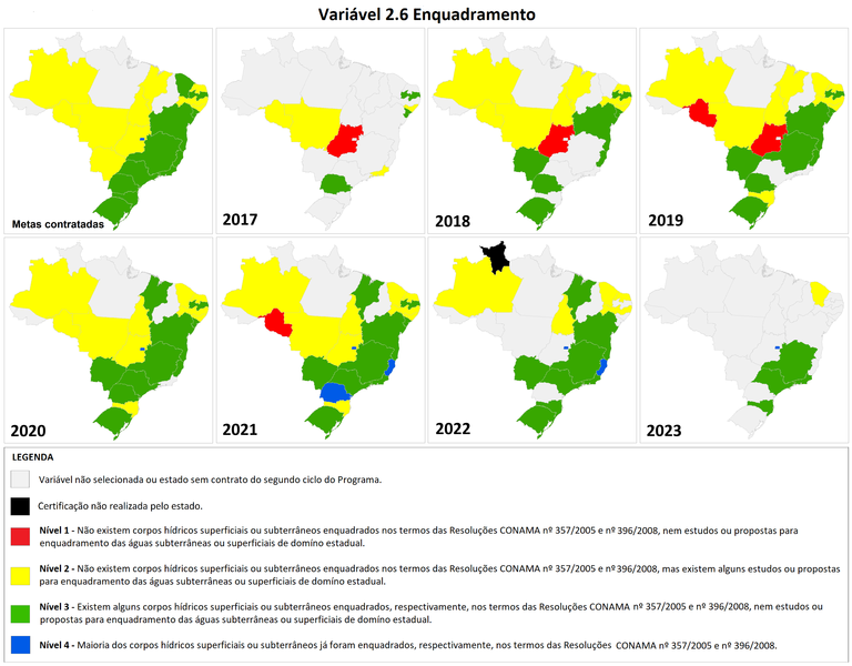 Situação da variável 2.6 - Enquadramento