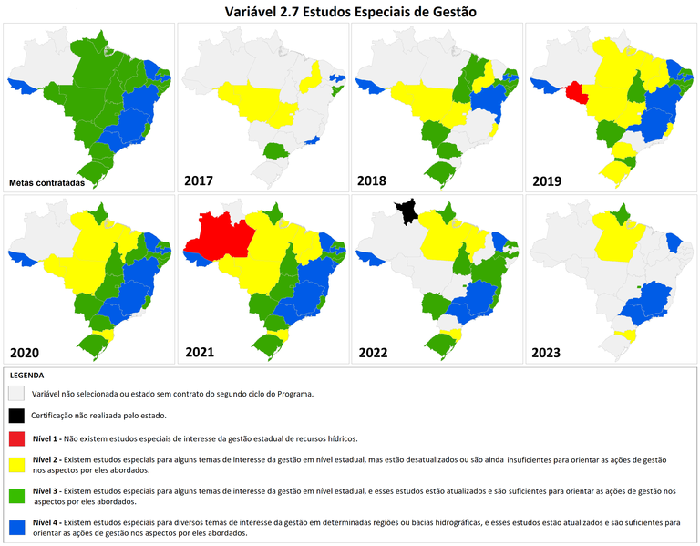 Situação da variável 2.7 - Estudos Especiais de Gestão