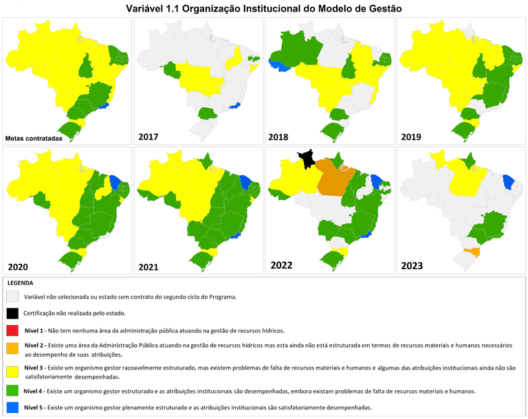 Situação da variável 1.1 - Organização Institucional