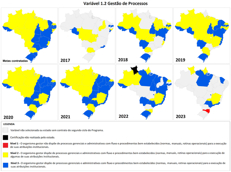 Situação da variável 1.2 - Gestão de Processos