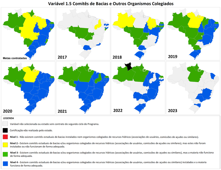 Situação da variável 1.5 - Comitês de Bacias e Outros Organismos Colegiados