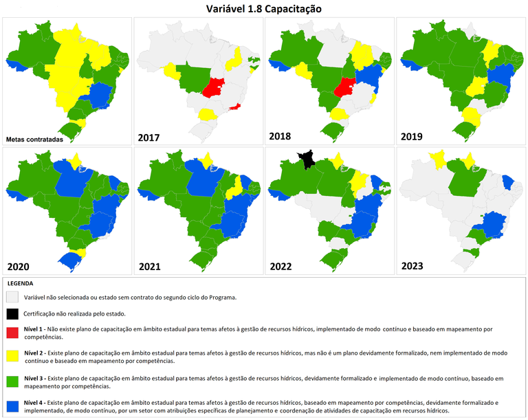 Situação da variável 1.8 - Capacitação