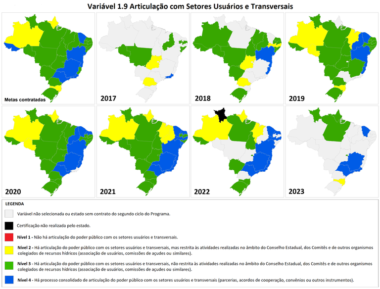 Situação da variável 1.9 - Articulação com Setores usuários e Transversais