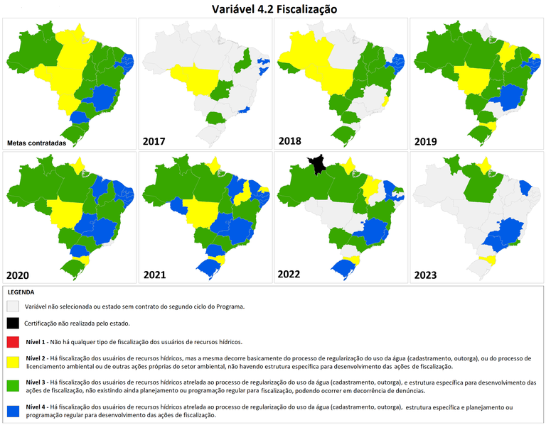 Situação da variável 4.2 - Fiscalização