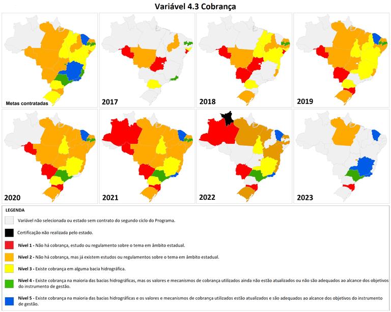 Situação da variável 4.3 - Cobrança