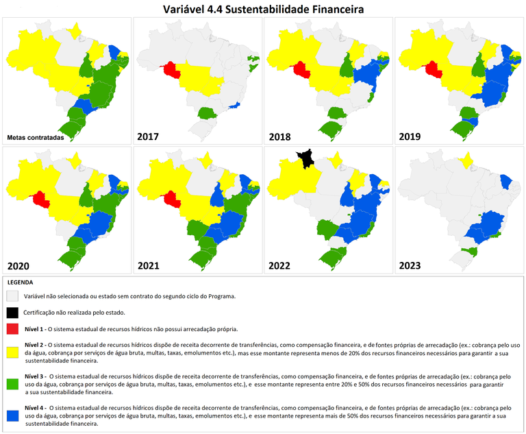 Situação da variável 4.4 - Sustentabilidade financeira