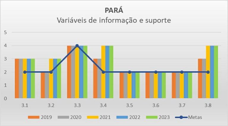 Variáveis informação PA - Progestão 2