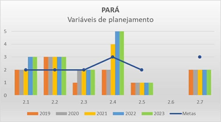 Variáveis planejamento PA - Progestão 2