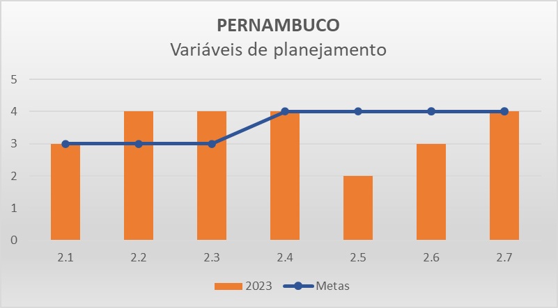 Variáveis planejamento PE - Progestão 3