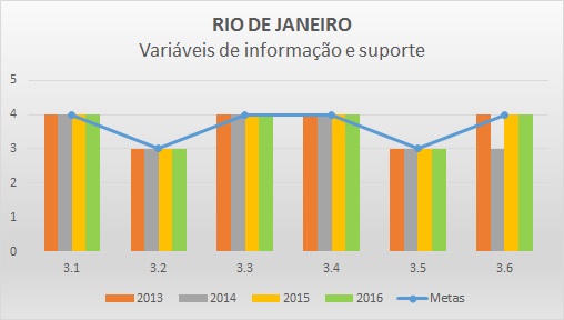 Variáveis de informação 2016 RJ